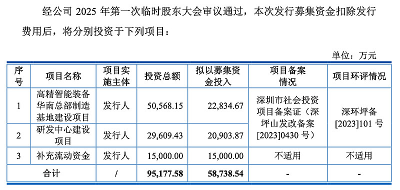 沪电股份:拟约55亿元投建印制电路板及其配套设施项目