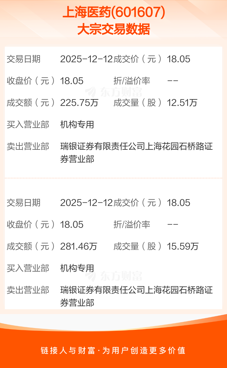 达梦数据发生2笔大宗交易 合计成交1949.74万元