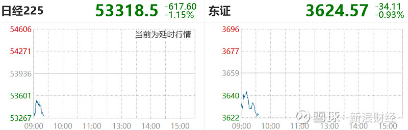 两年期澳债收益率涨约9个基点，一度突破4.48%
