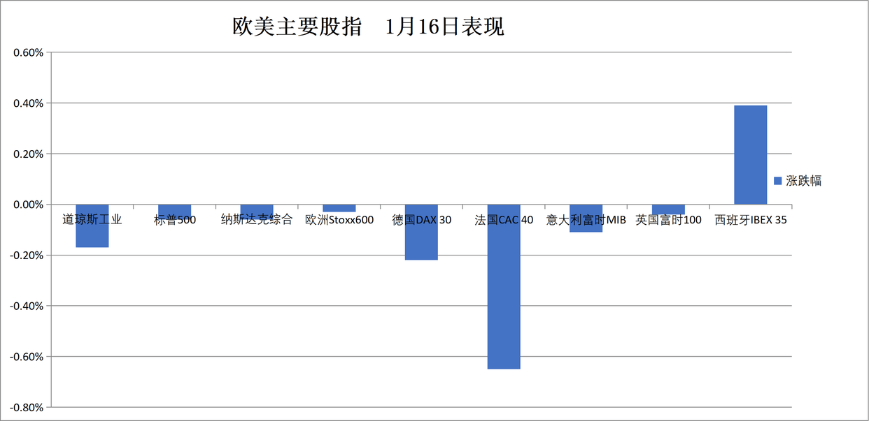 两年期澳债收益率涨约9个基点，一度突破4.48%