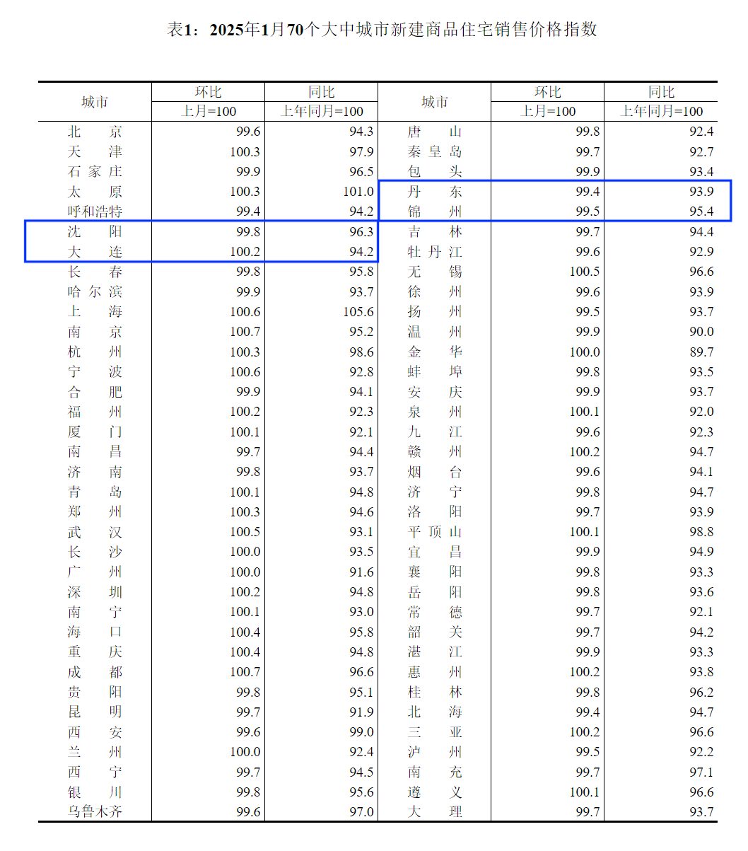 国家统计局：2026年2月份居民消费价格同比上涨1.3%