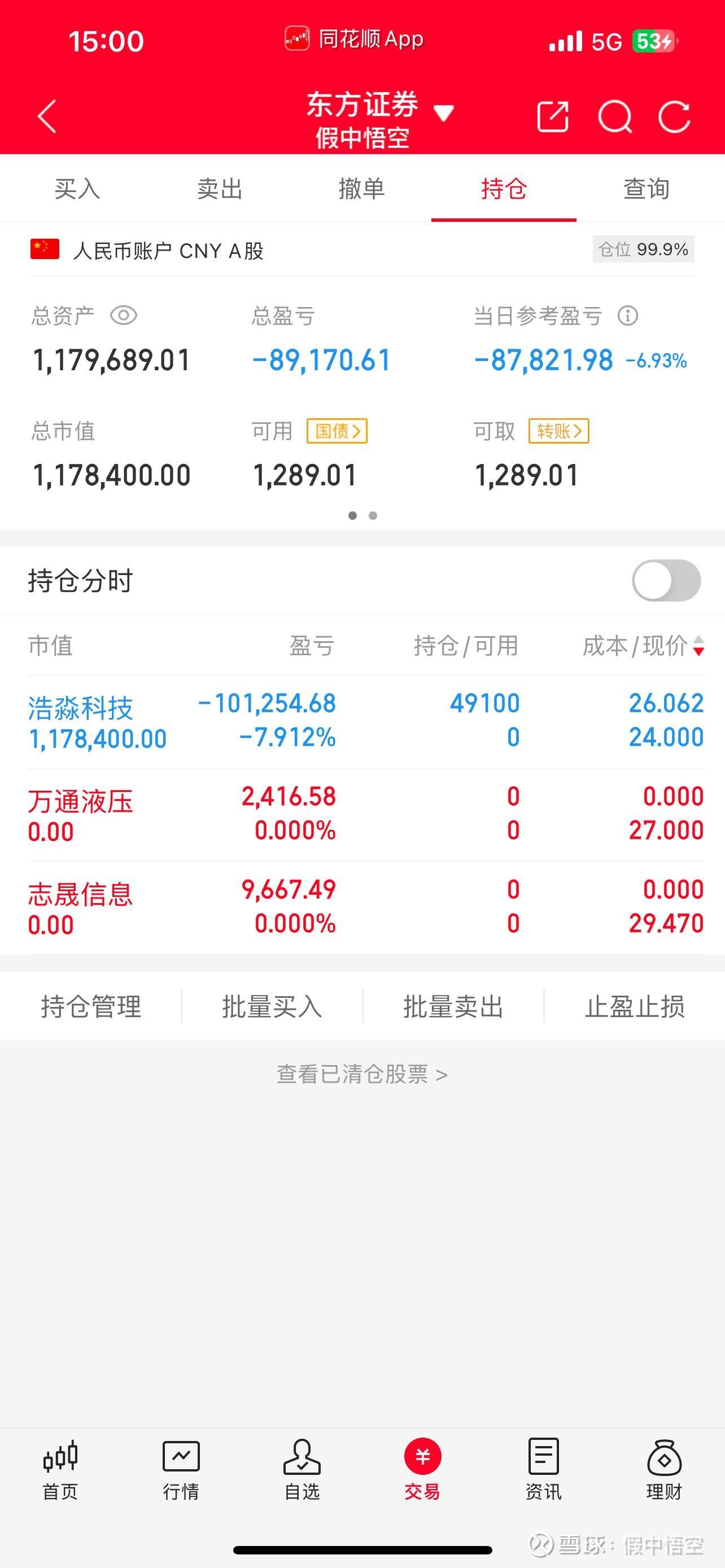 禾信仪器跌19.65% 机构龙虎榜净卖出1209.32万元