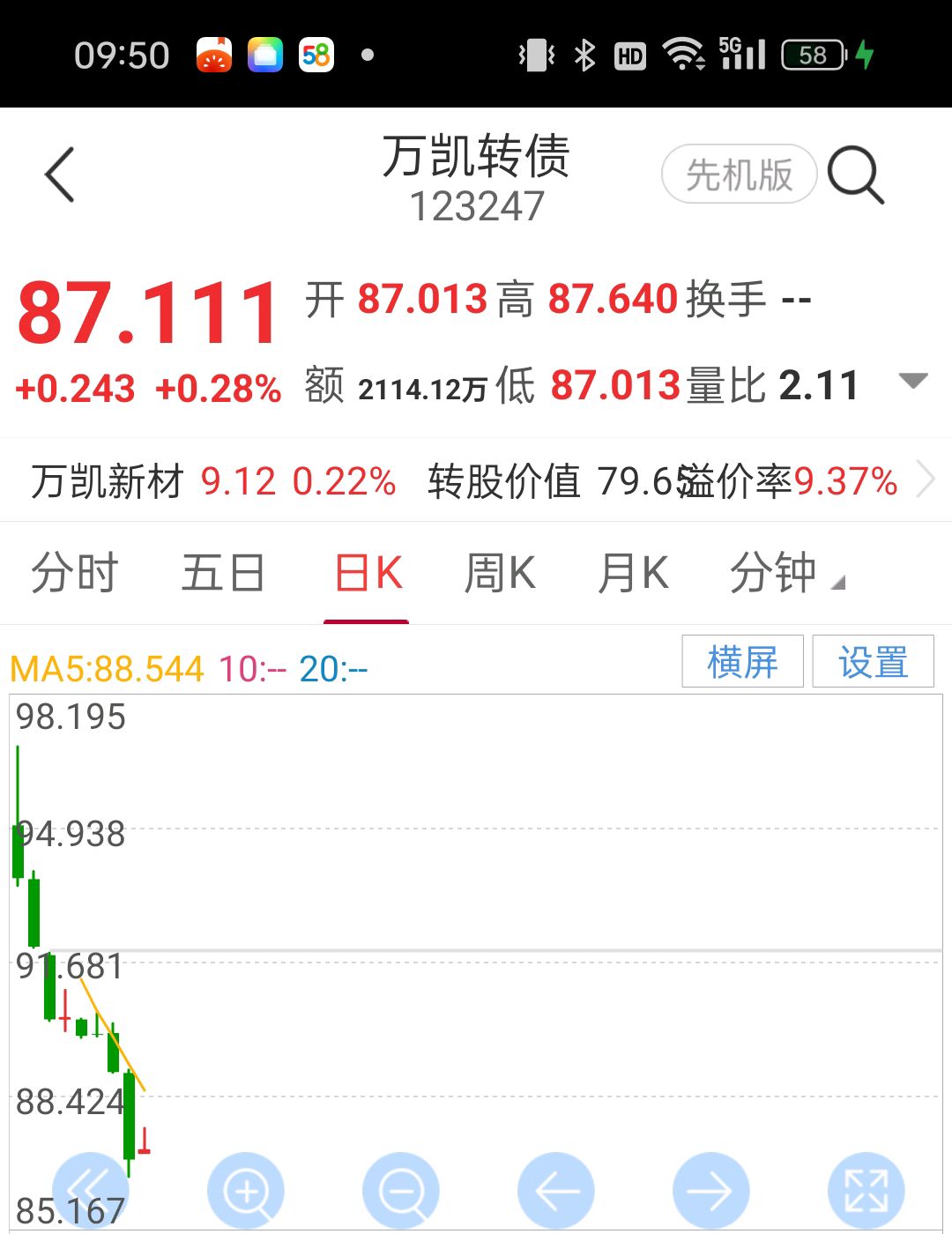万凯新材:关于万凯转债预计触发赎回条件的提示性公告