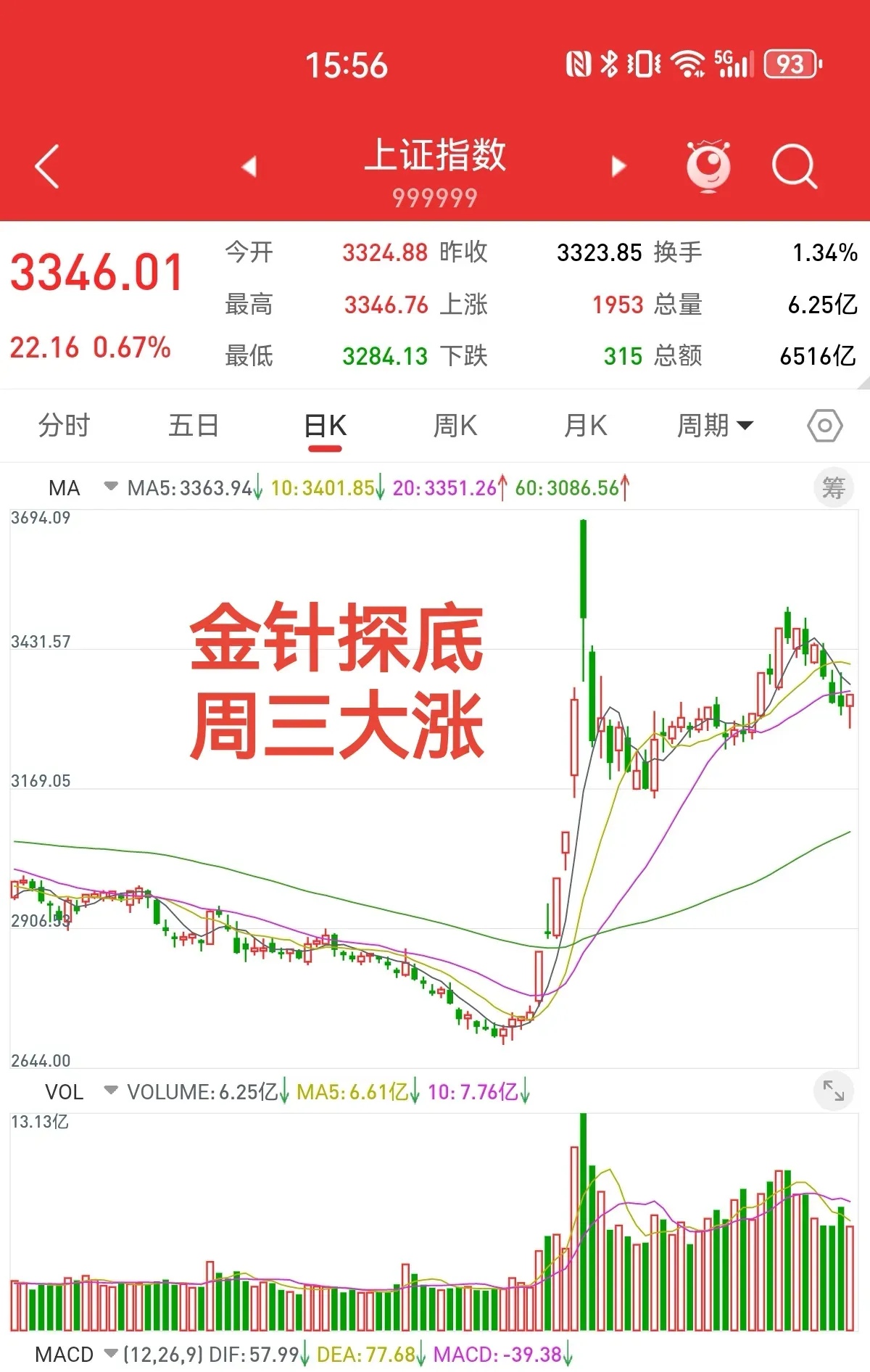 恒生指数收跌1.35% 恒生科技指数跌0.12%