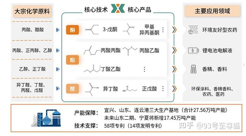 受益核心产品价格飙升 “电解液一哥”去年四季度净赚9.4亿元