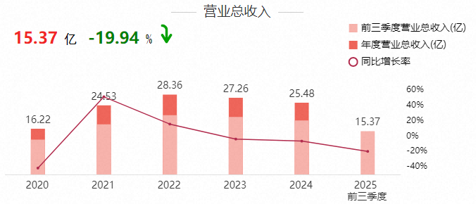 洲际油气录得10天6板