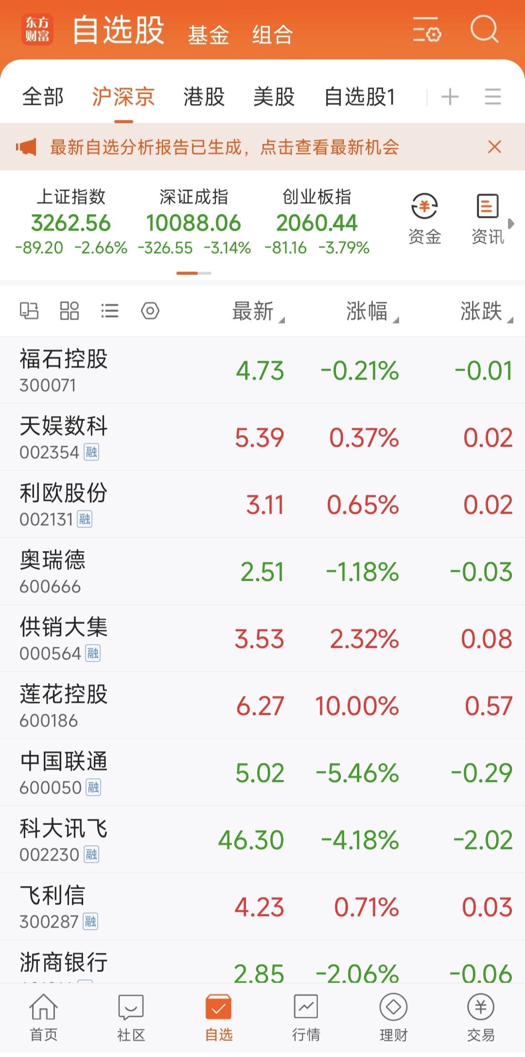 王力安防连收4个涨停板