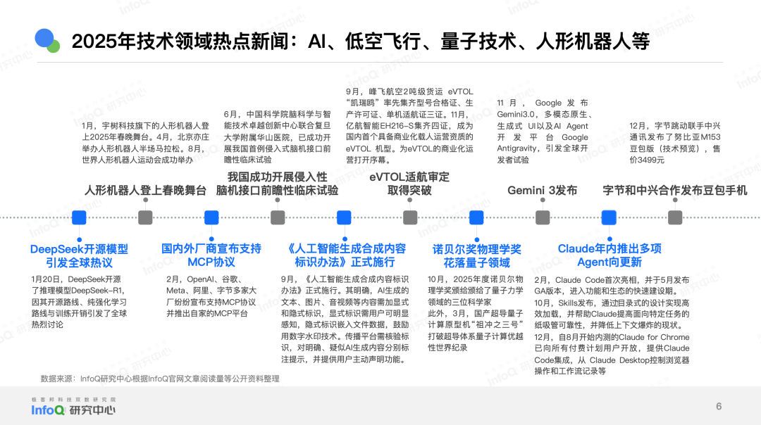 6G研发从单点突破迈向系统集成
