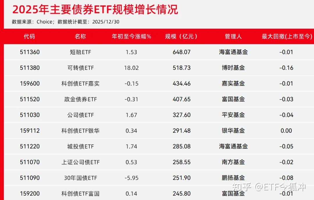 3月9日南向资金ETF成交额223.18亿港元