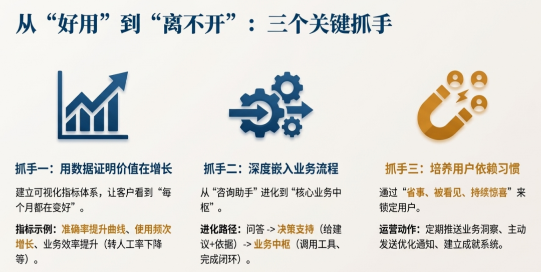 产业深耕是AI下一波爆发的核心抓手