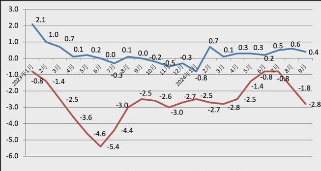 2月份CPI、PPI数据出炉，释放什么信号？
