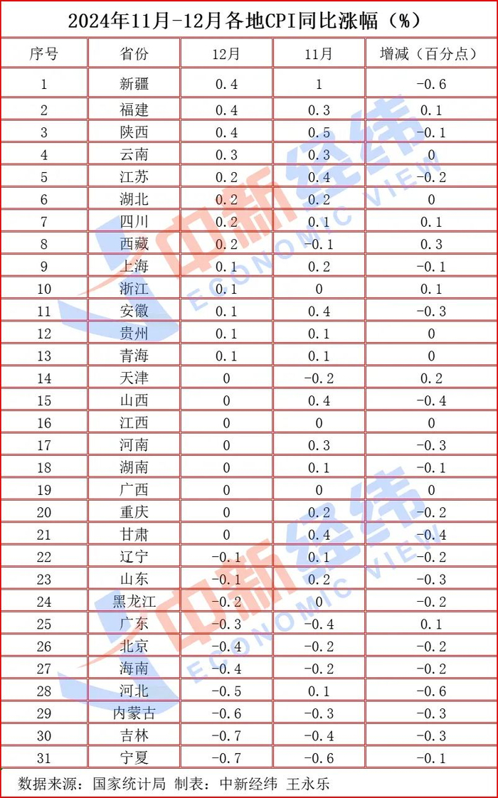 2月份CPI、PPI数据出炉，释放什么信号？