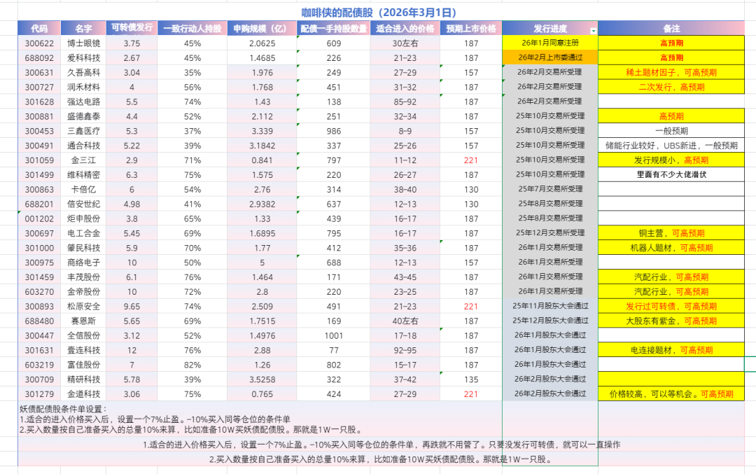 中证转债指数收涨0.96%,306只可转债收涨