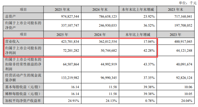 宁德时代：公司二季度及全年排产规划没有明显变化 产能利用率较为饱和