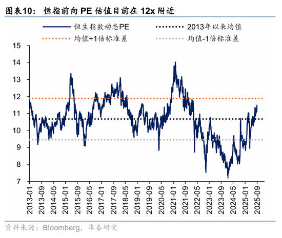 QDII投资额度持续放宽 “港股+医药”成资金新锚点