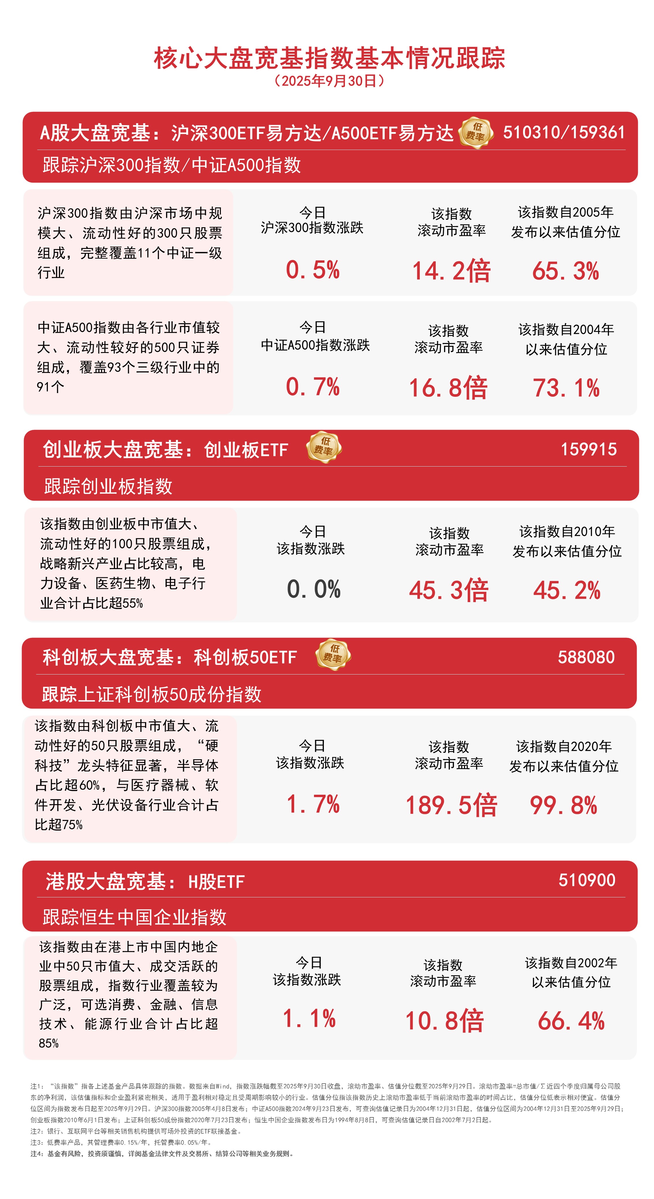 机构人士：随着市场风险释放，预计A股重拾震荡上行的态势