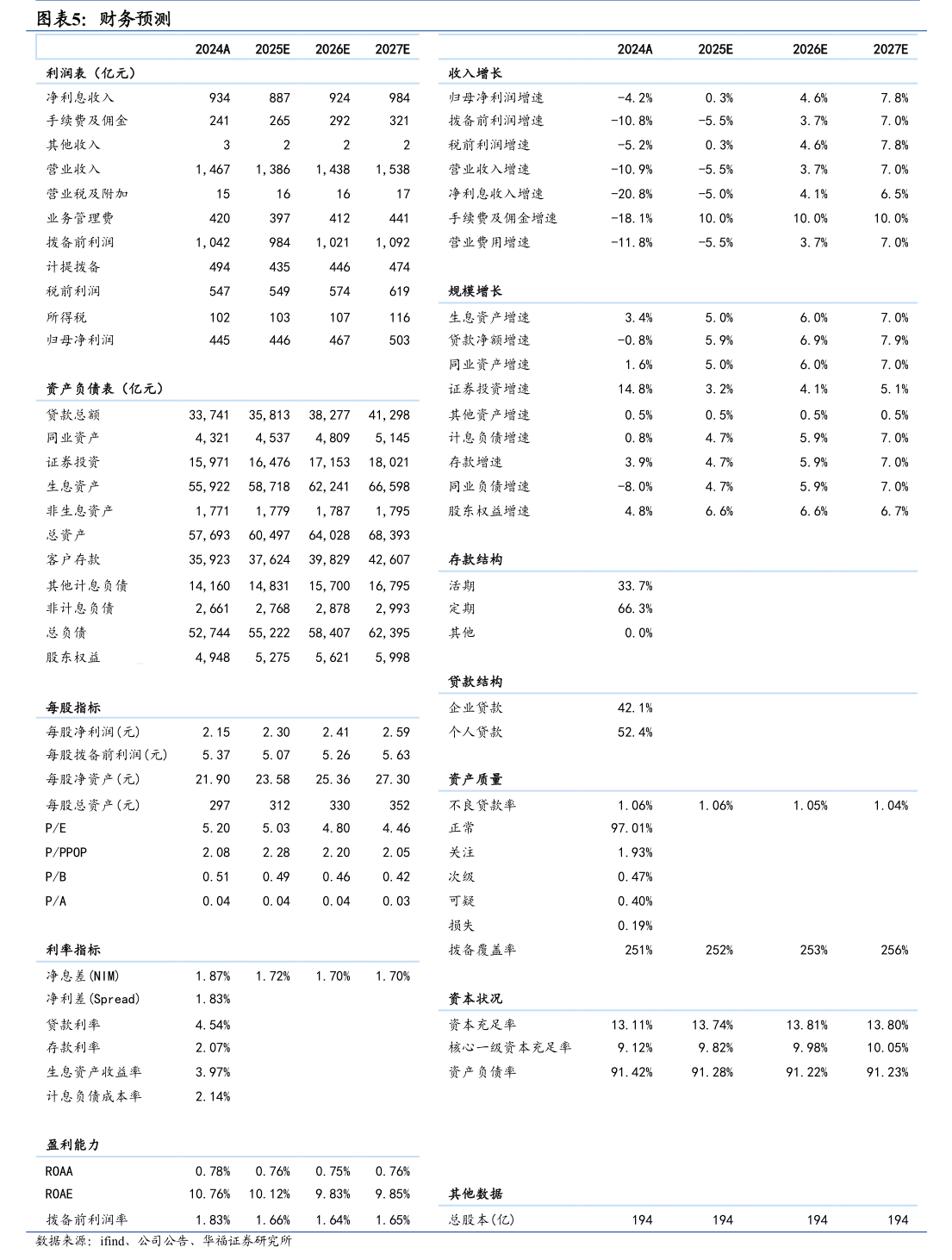 和邦生物:关于不提前赎回“和邦转债”的公告