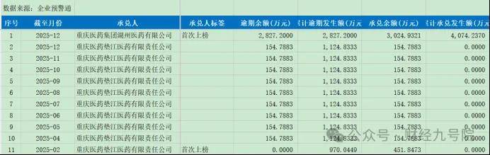 重药控股：关于控股子公司重药股份拟注册债务融资产品计划的公告