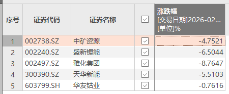 宁德时代：津巴布韦锂禁令对全球供需实质性影响有限