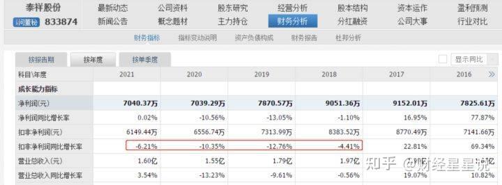 5家公司推出送转方案