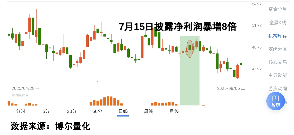 参与两融交易的投资者数量一日减少0.94万名