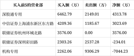 汇绿生态3月10日龙虎榜数据