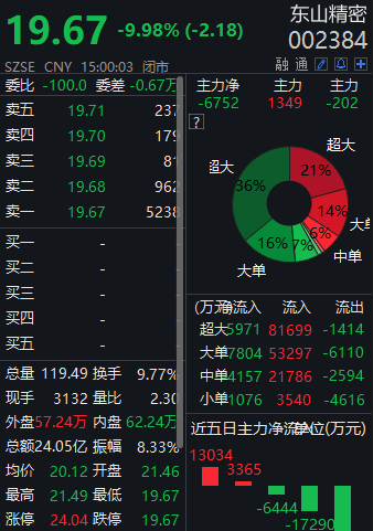 东山精密3月10日龙虎榜数据