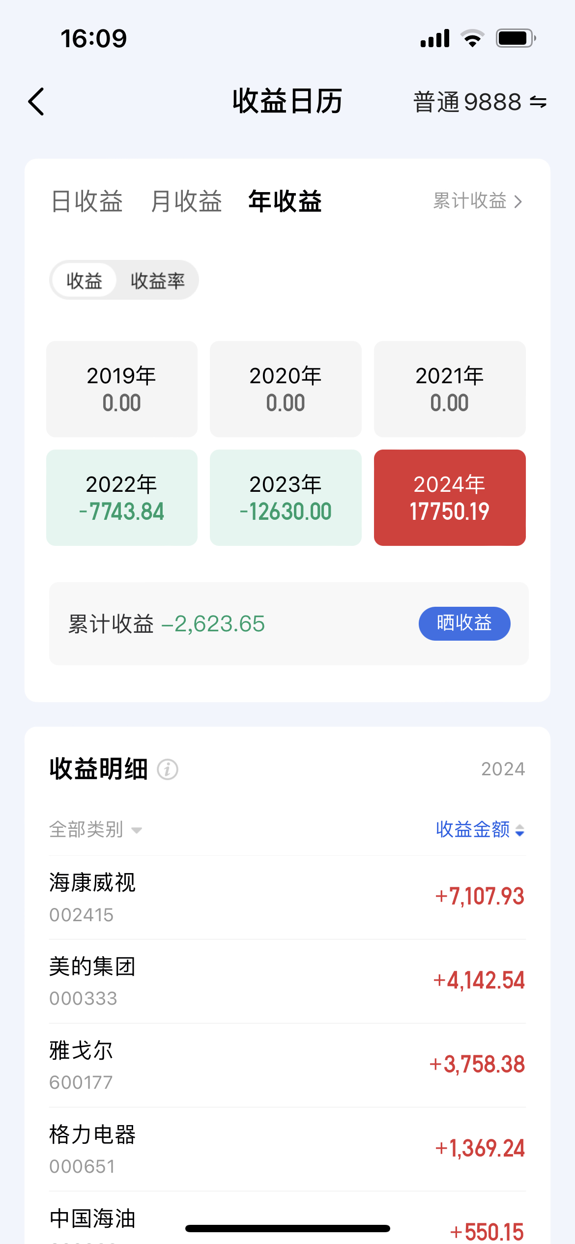 光迅科技涨停，深股通龙虎榜上净买入2.22亿元