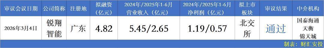 东山精密3月10日龙虎榜数据
