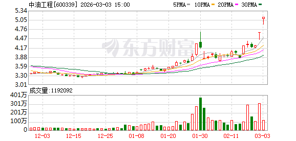 光迅科技涨停,深股通龙虎榜上净买入2.22亿元