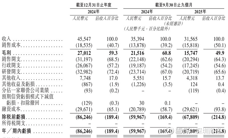 大金重工业绩翻倍背后:海外主战场毛利率缩水,客户集中度加剧,借款激增