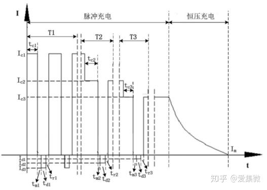 宁德时代获得发明专利授权:“电池测试装置及测试方法”