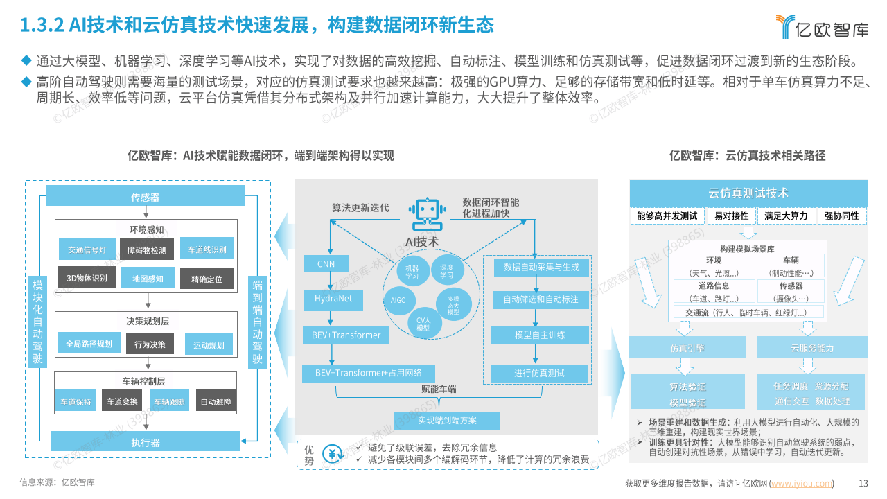 机构:关注智能驾驶产业链相关投资机会