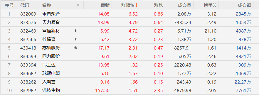 中曼石油跌8.32%,3机构现身龙虎榜