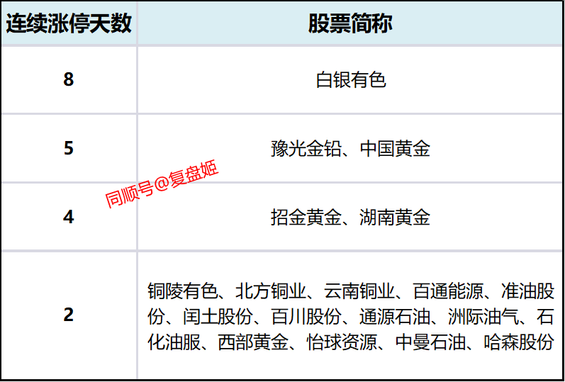 中曼石油跌8.32%,3机构现身龙虎榜