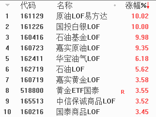 中曼石油跌8.32%，3机构现身龙虎榜