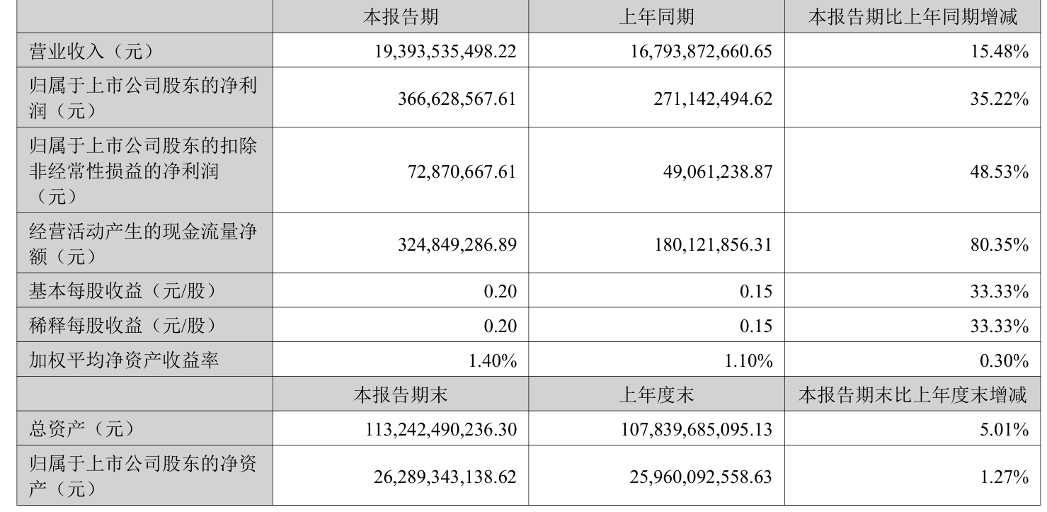 国科微:截至2026年1月20日股东户数为32,000余户