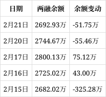64.30亿元资金今日流出国防军工股