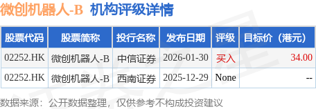 斯达半导：向特定对象发行可转换公司债券申请获中国证监会同意注册批复