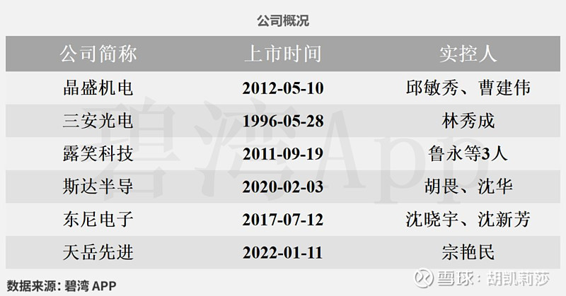 斯达半导:向特定对象发行可转换公司债券申请获中国证监会同意注册批复