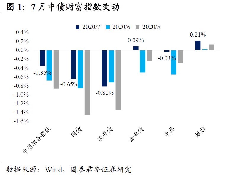 中小银行配债岔路口：有的加仓长债，有的观望慢行