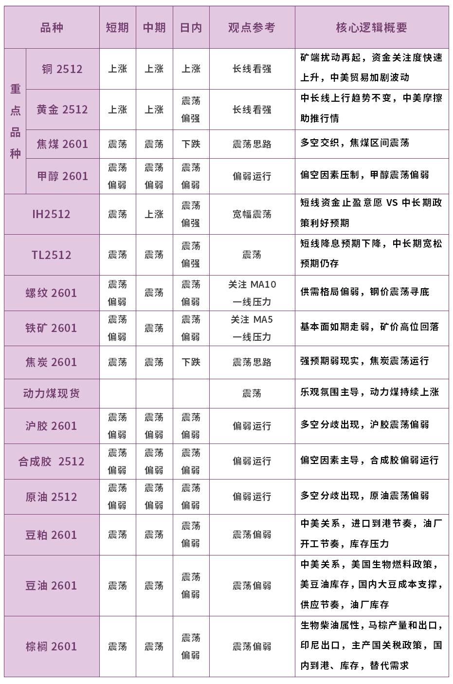 国内商品期货夜盘收盘多数上涨 PTA涨超11%