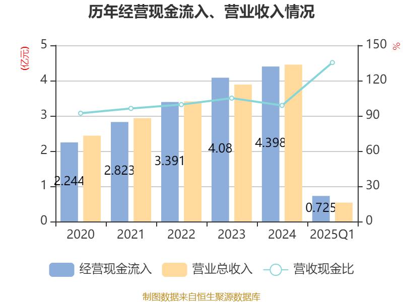 新余国科:截止到2026年3月10日,公司股东持有人数(已合并)为29,600人