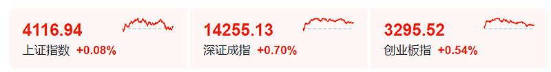 磷化工概念涨2.62%,主力资金净流入43股