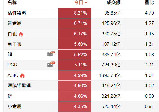 恒生指数收跌0.70% 恒生科技指数跌0.54%