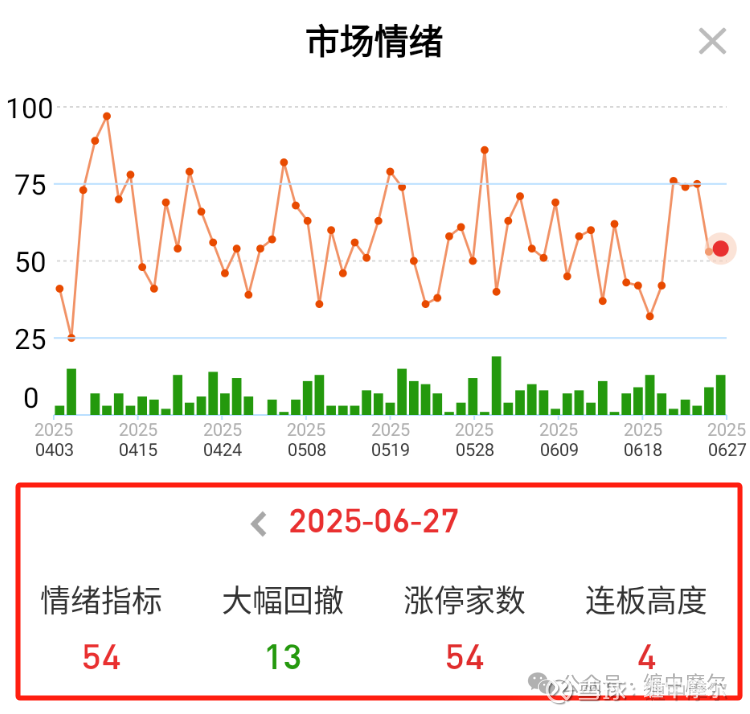 恒生指数收跌0.70% 恒生科技指数跌0.54%