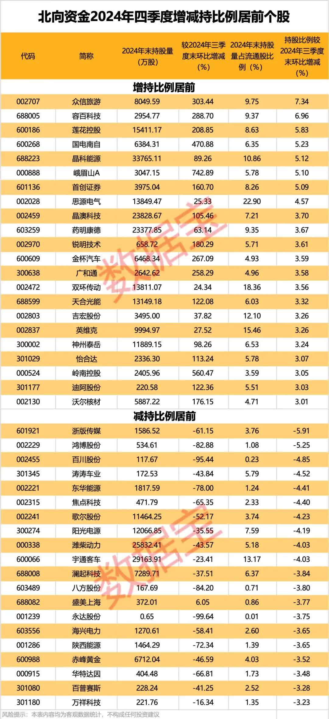 首批基金二季报出炉 基金经理调仓动向曝光