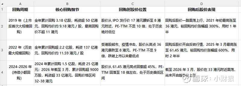 10家港股公司出手回购(3月11日)