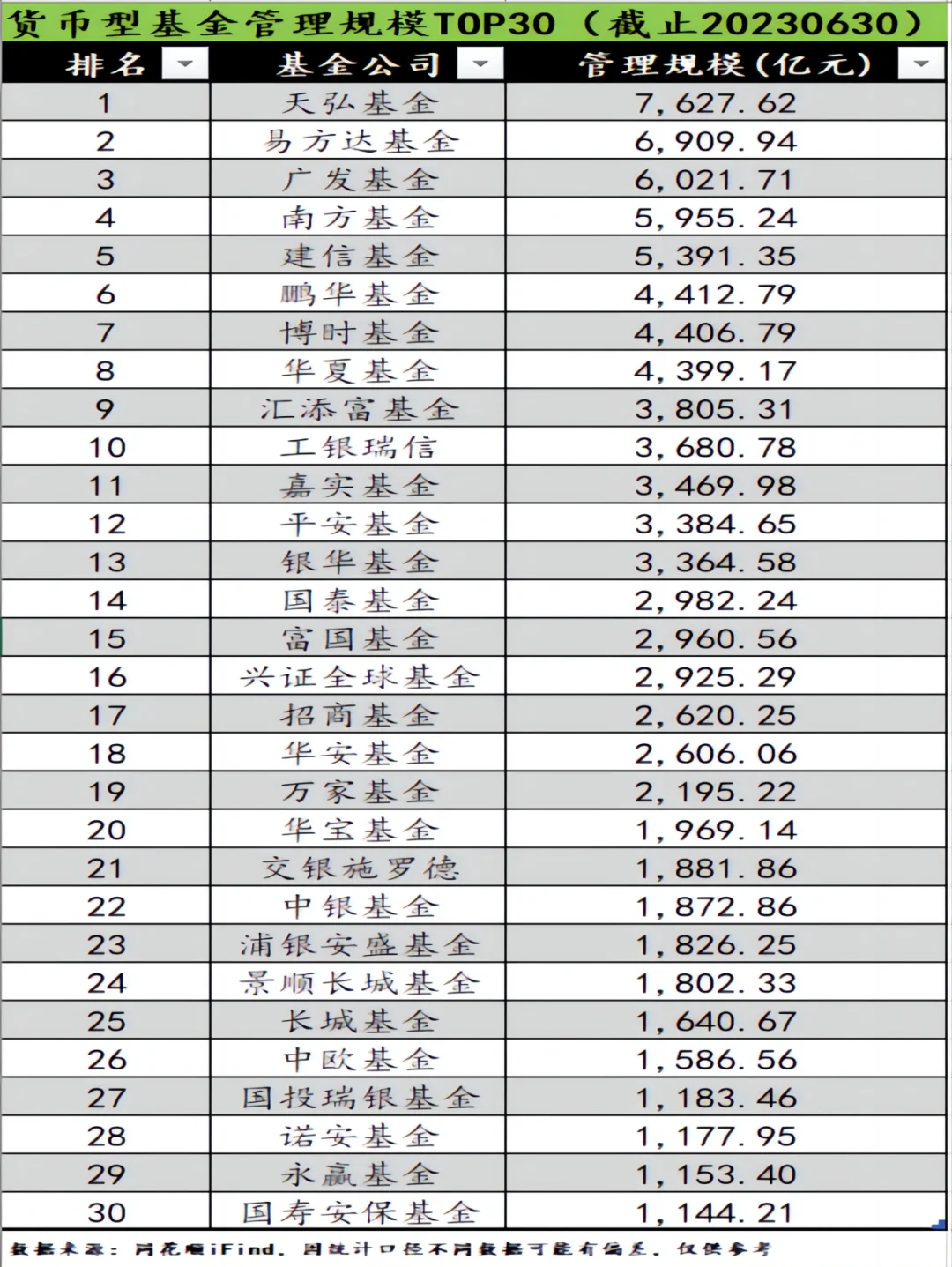 16个行业获融资净买入，基础化工行业净买入金额最多