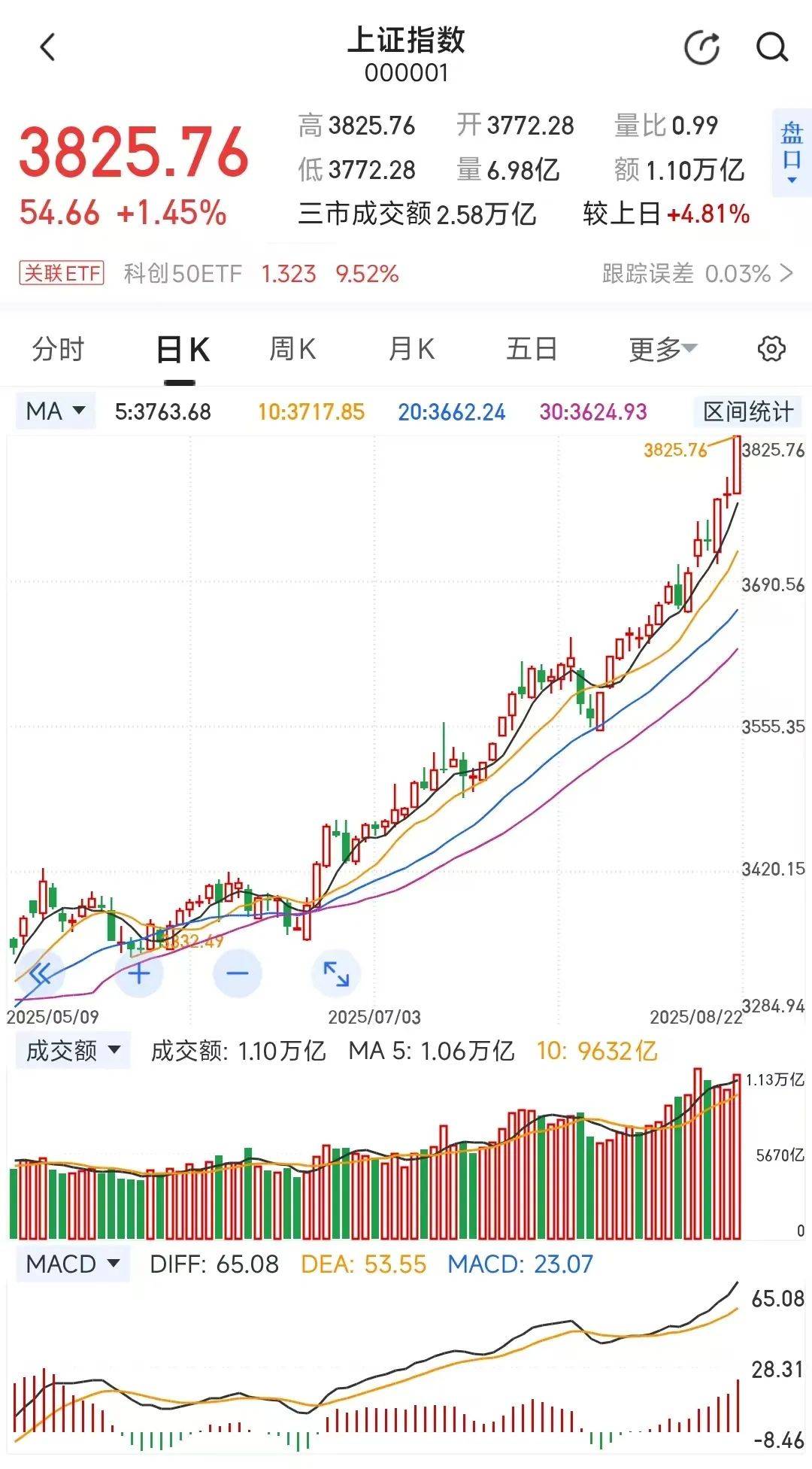 首航新能换手率67.15%,龙虎榜上机构买入3914.81万元,卖出5222.02万元